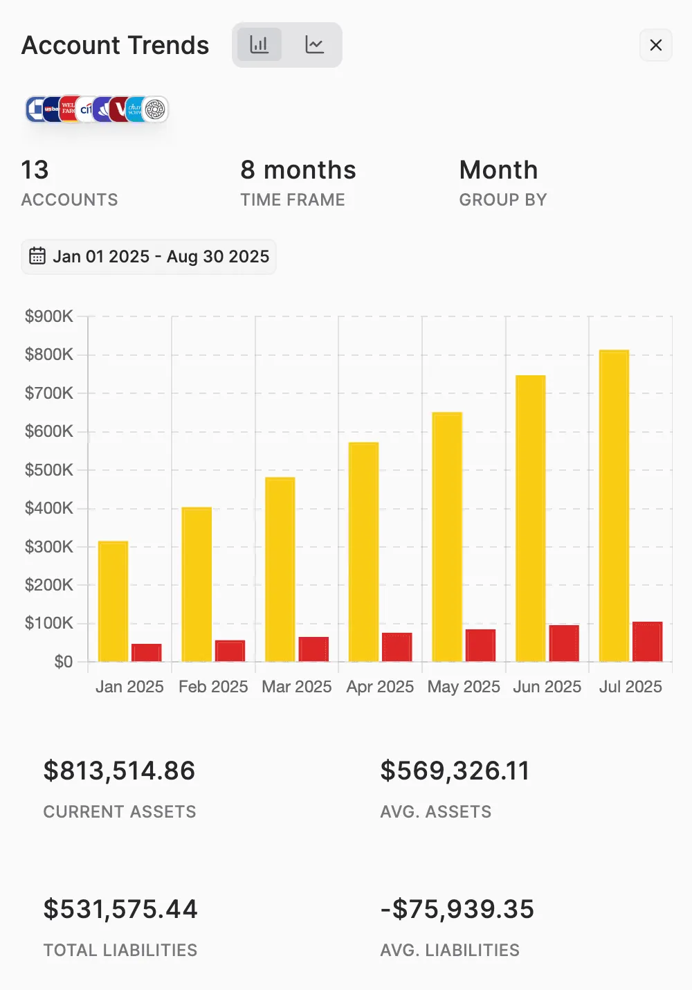 Visualize account balances and growth patterns with interactive charts.