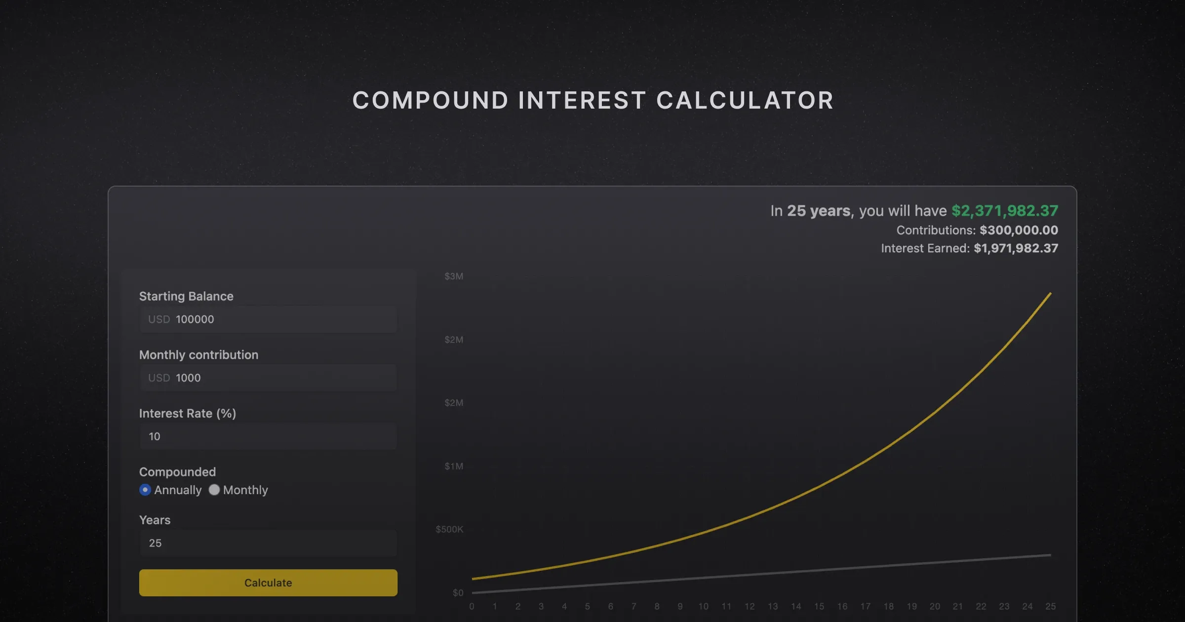 Compound Interest Calculator Cover Image