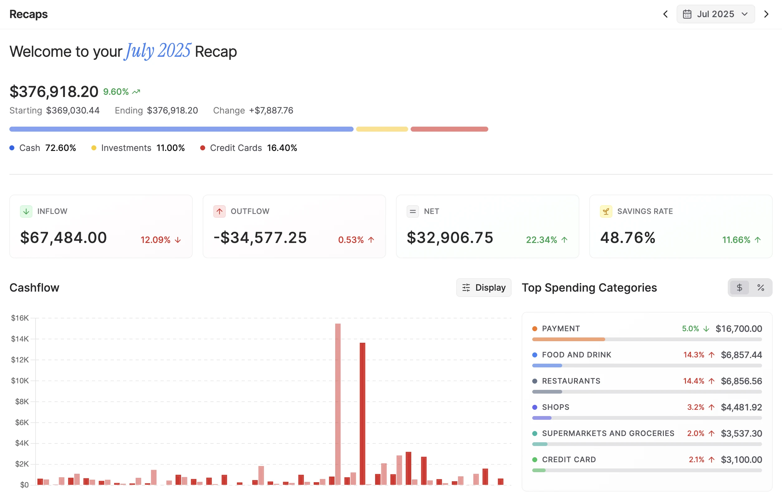 Balance Recaps: A comprehensive monthly financial summary that helps you step back and understand your financial patterns over time