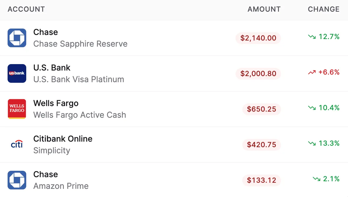 See payments and transfers across all your accounts in your monthly recap