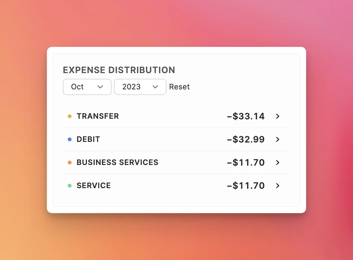 Expense Distribution