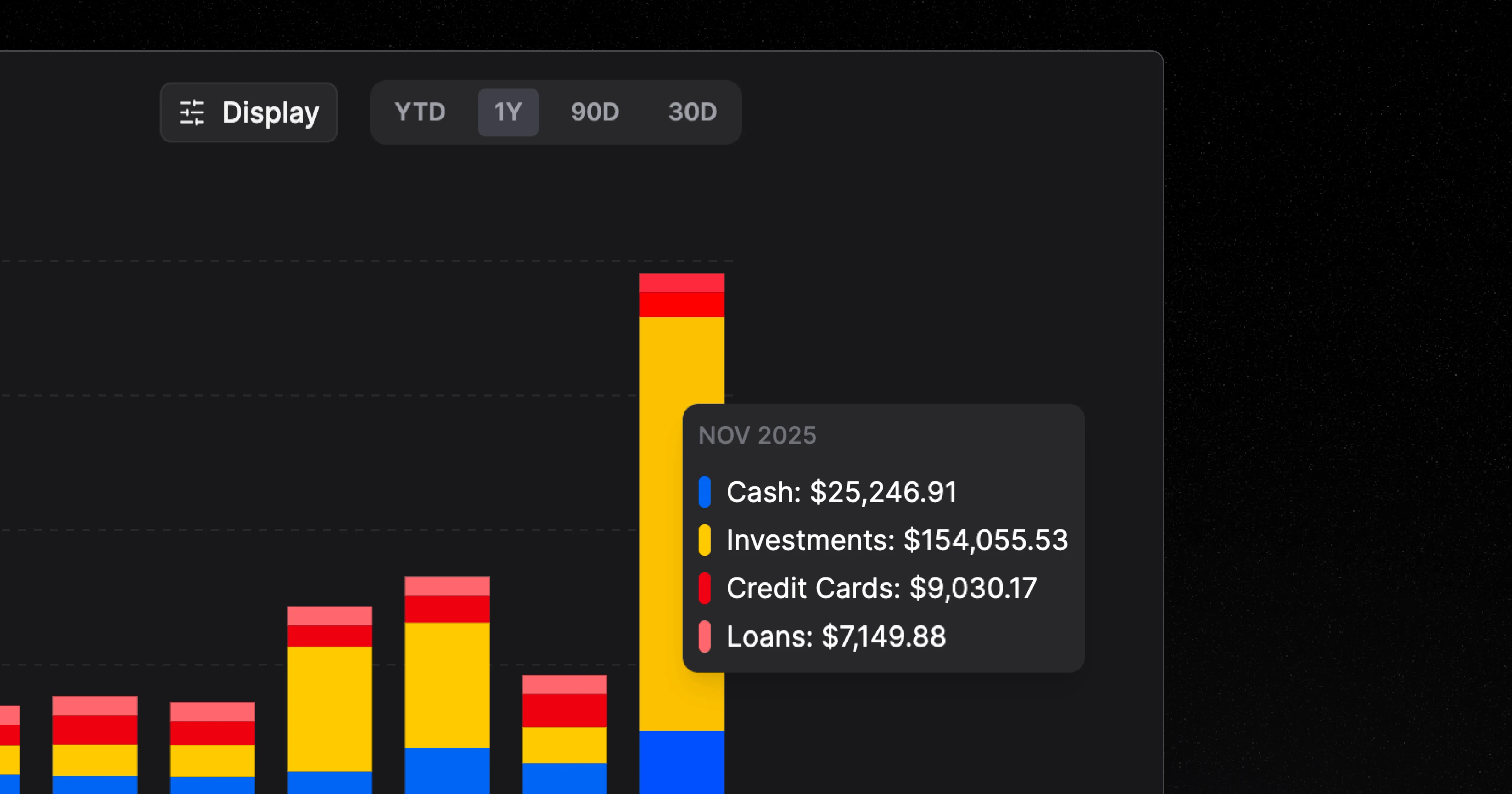 Stacked Bar Chart