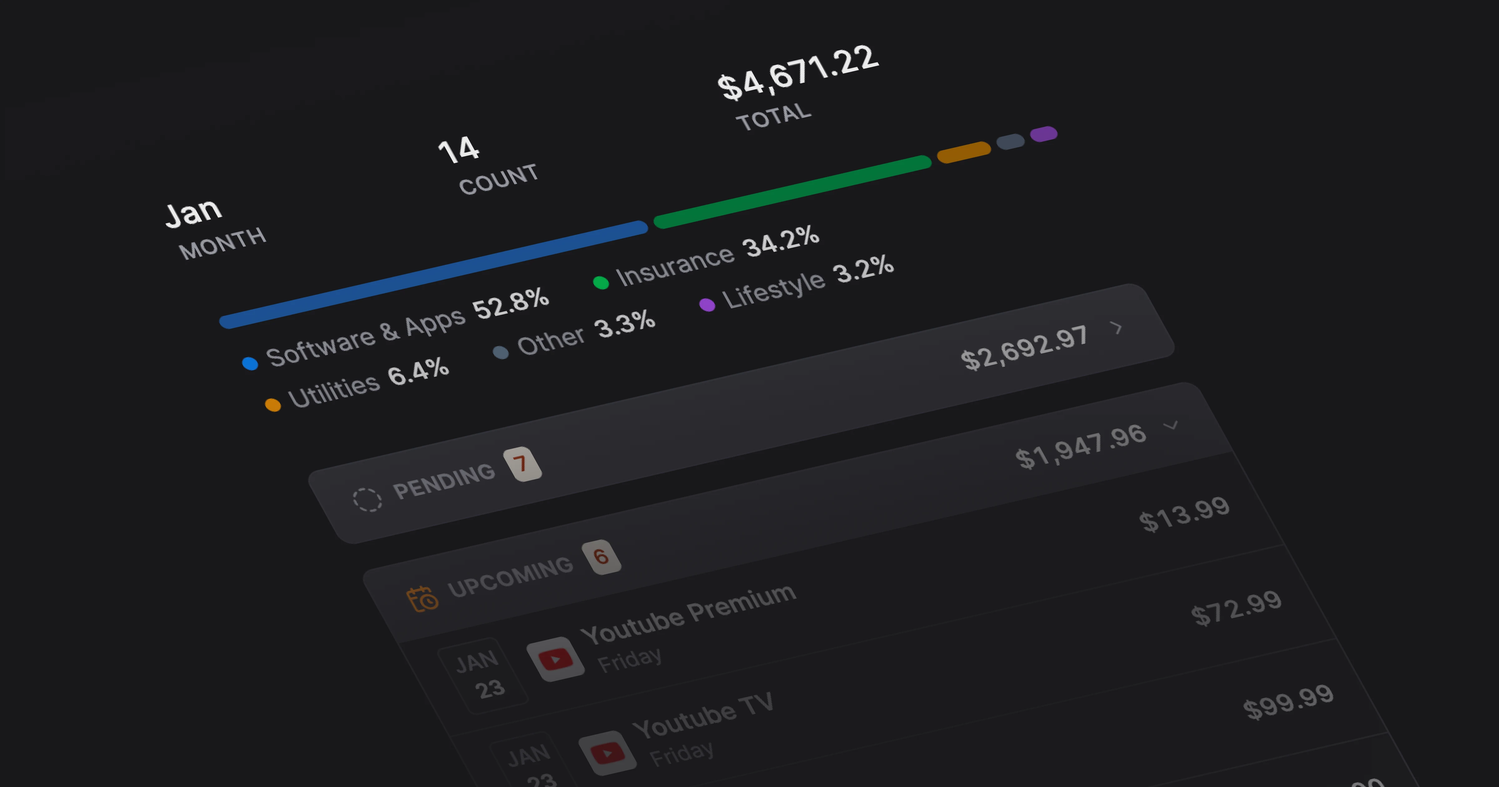 Recurring charges at a glance