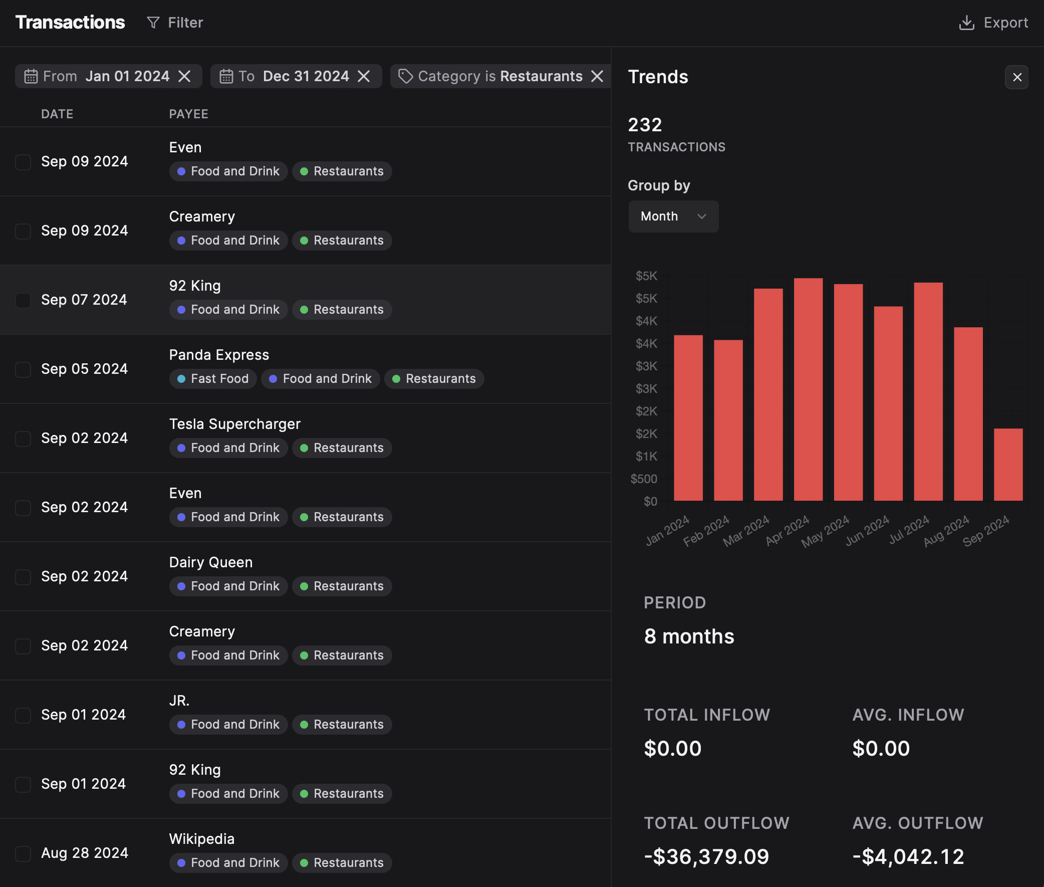 Transaction Trends in Balance