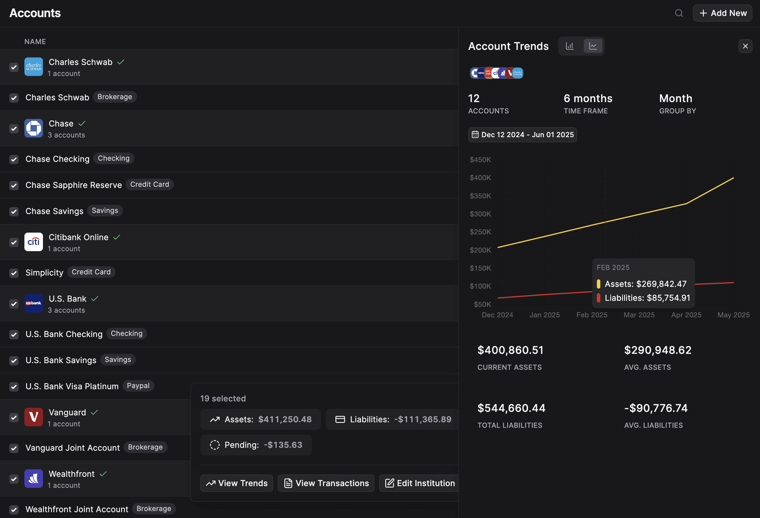 Account Trends