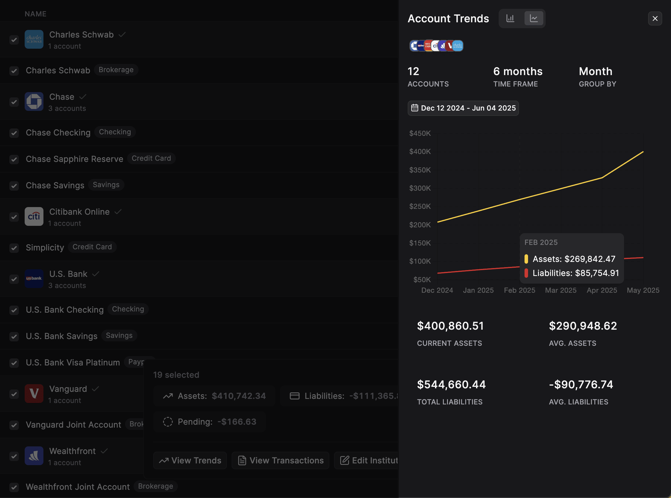 Accounts Dashboard