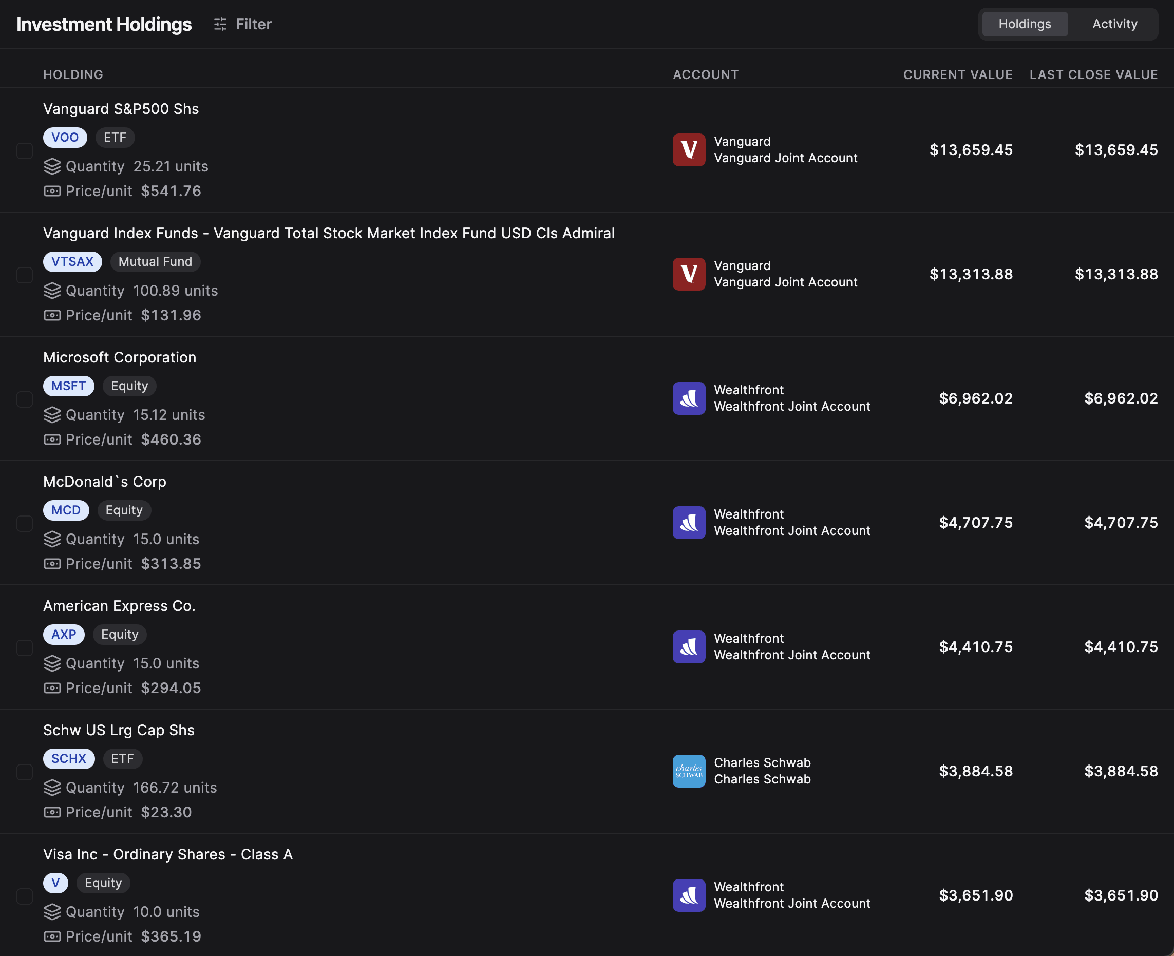 Investments (Beta)