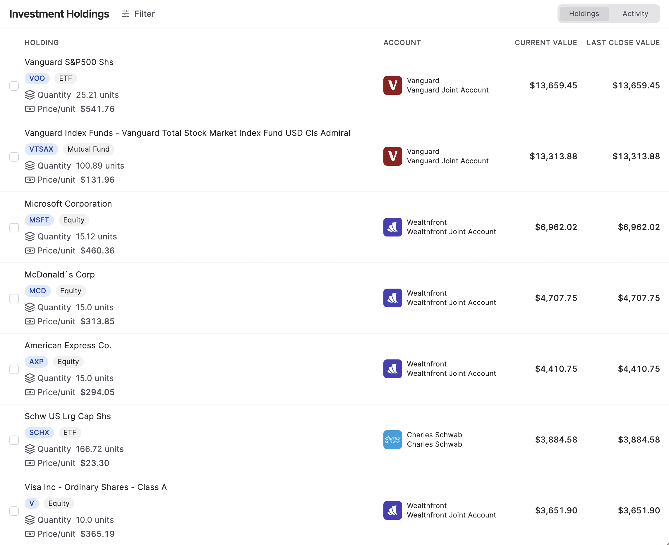 Investments (Beta)