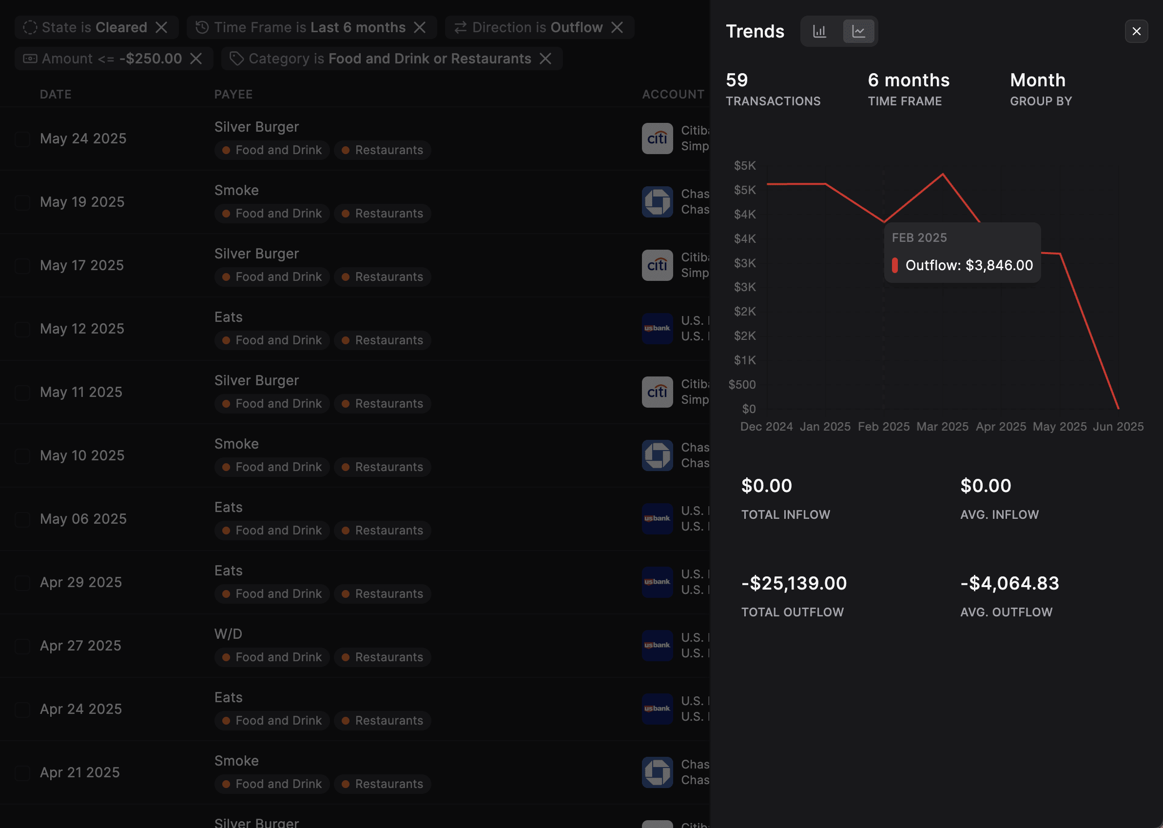 Spending Analytics & Trends