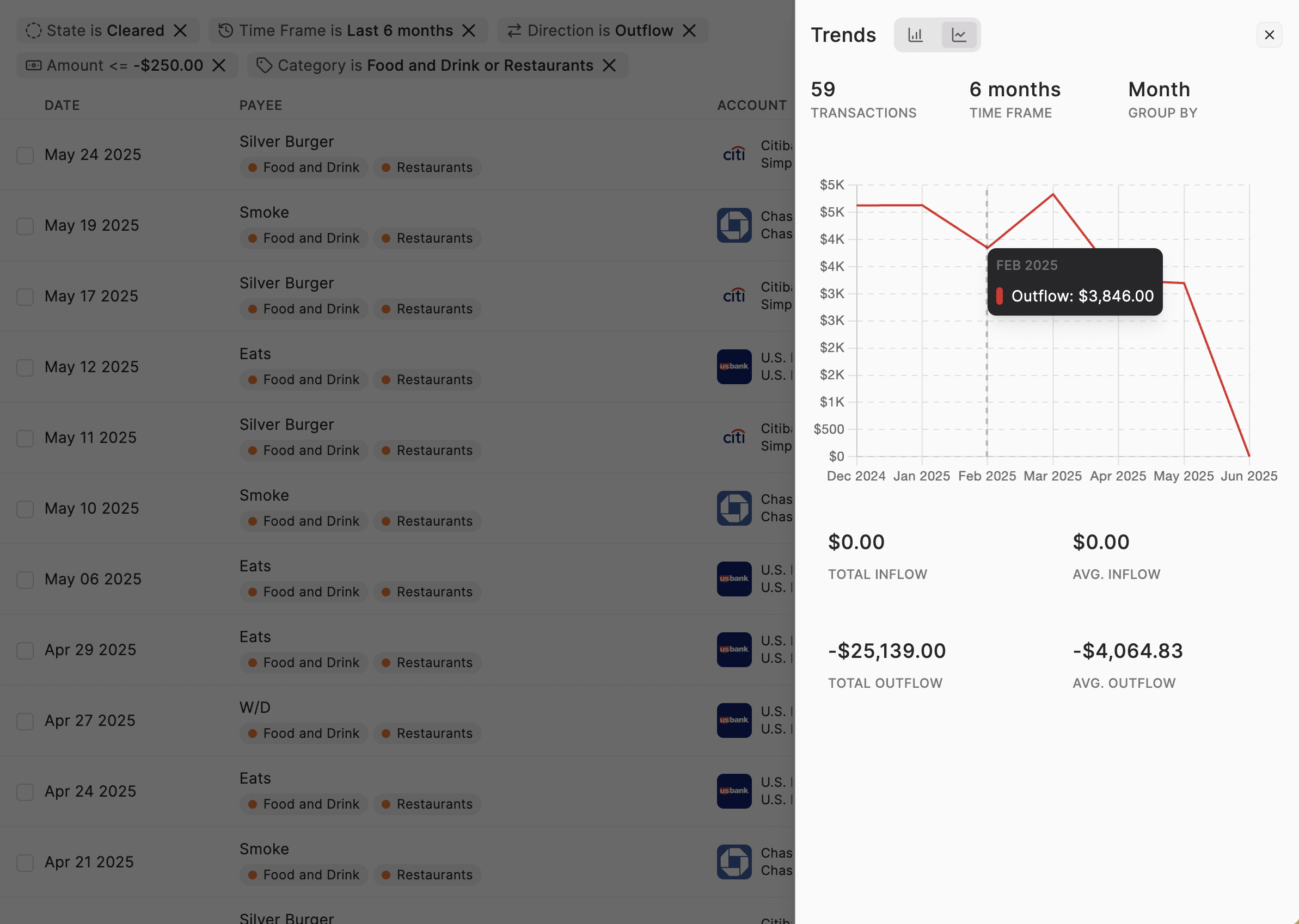 Spending Analytics & Trends