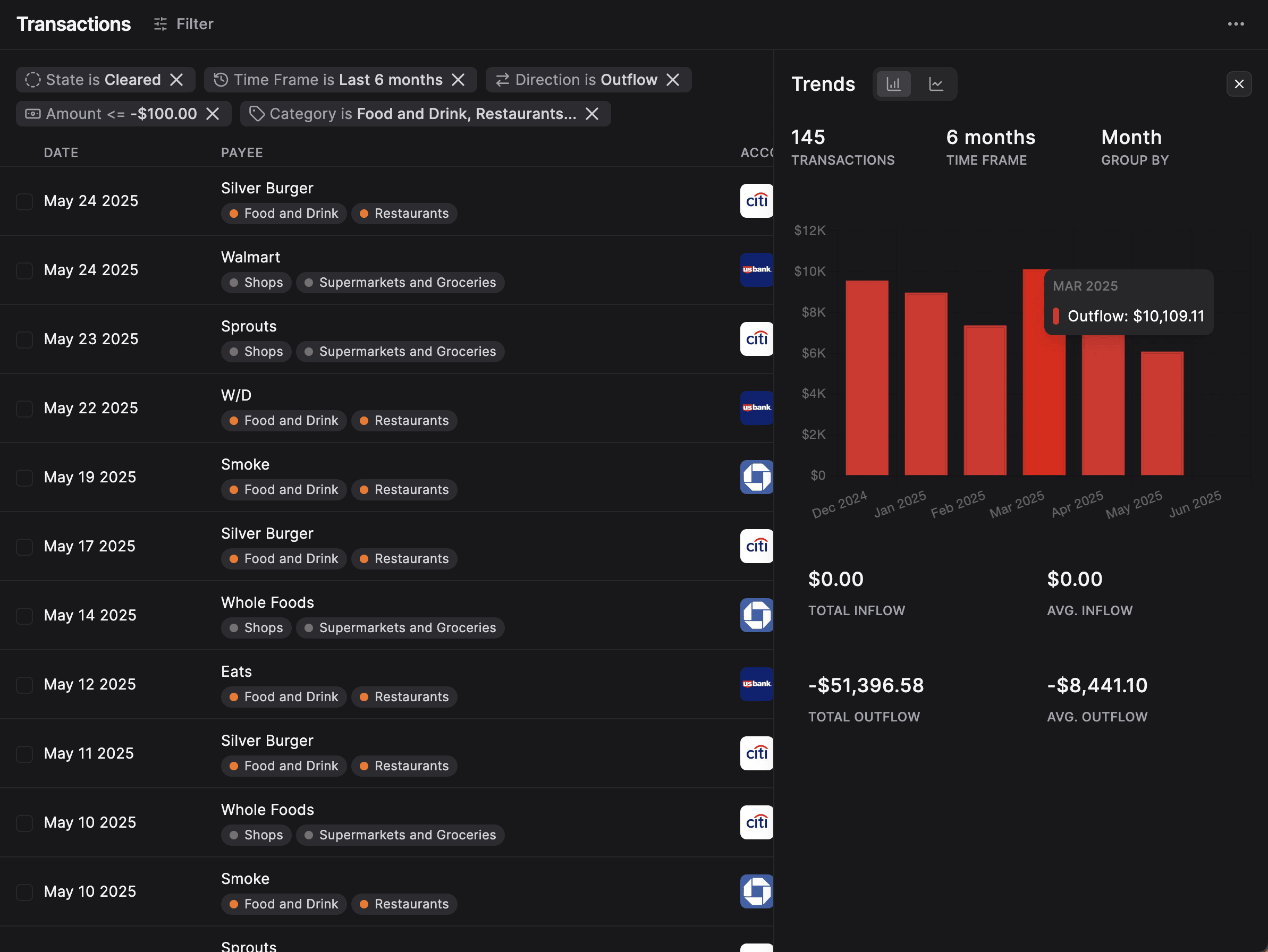 Transactions Dashboard