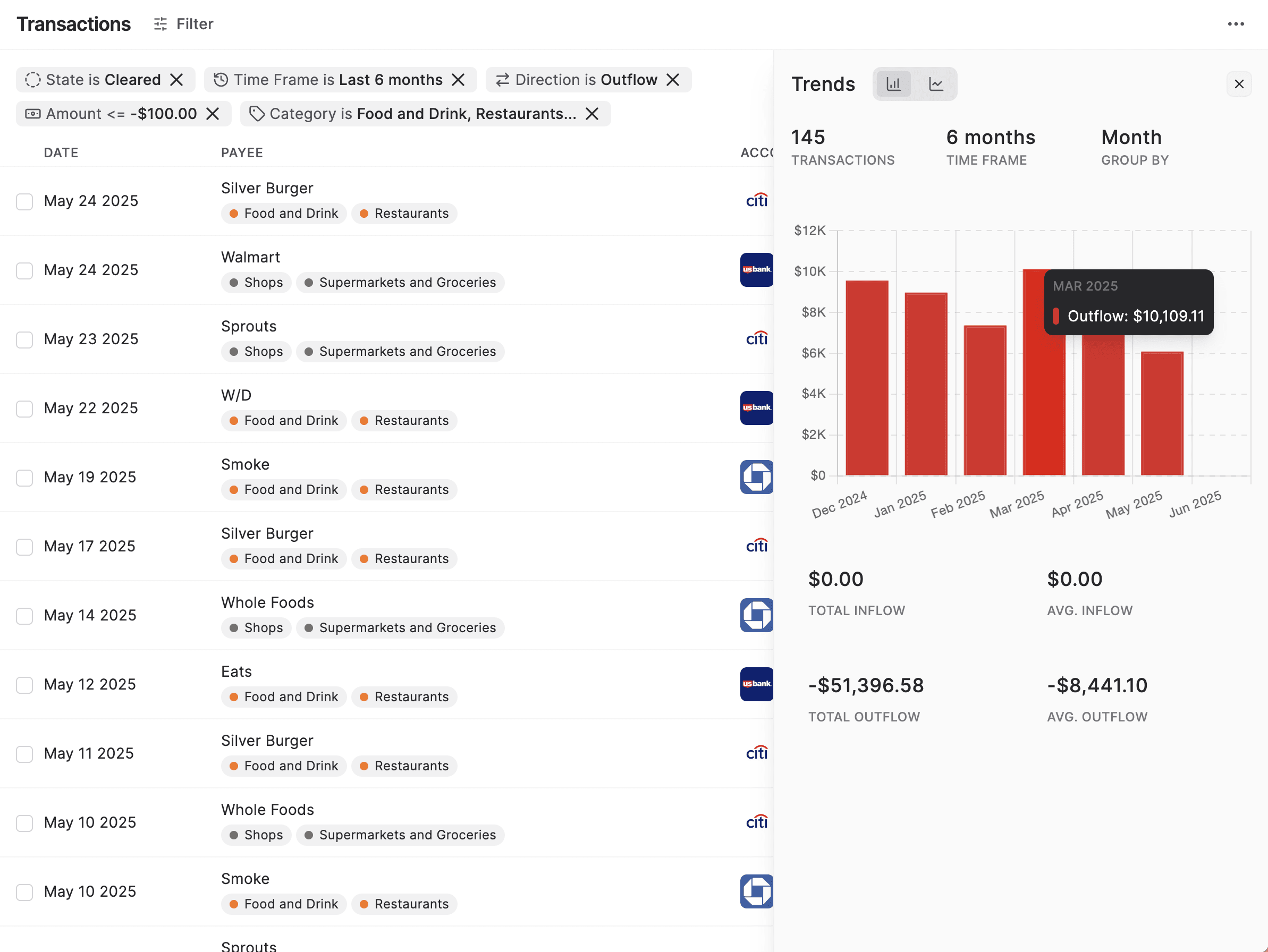 Transactions Dashboard