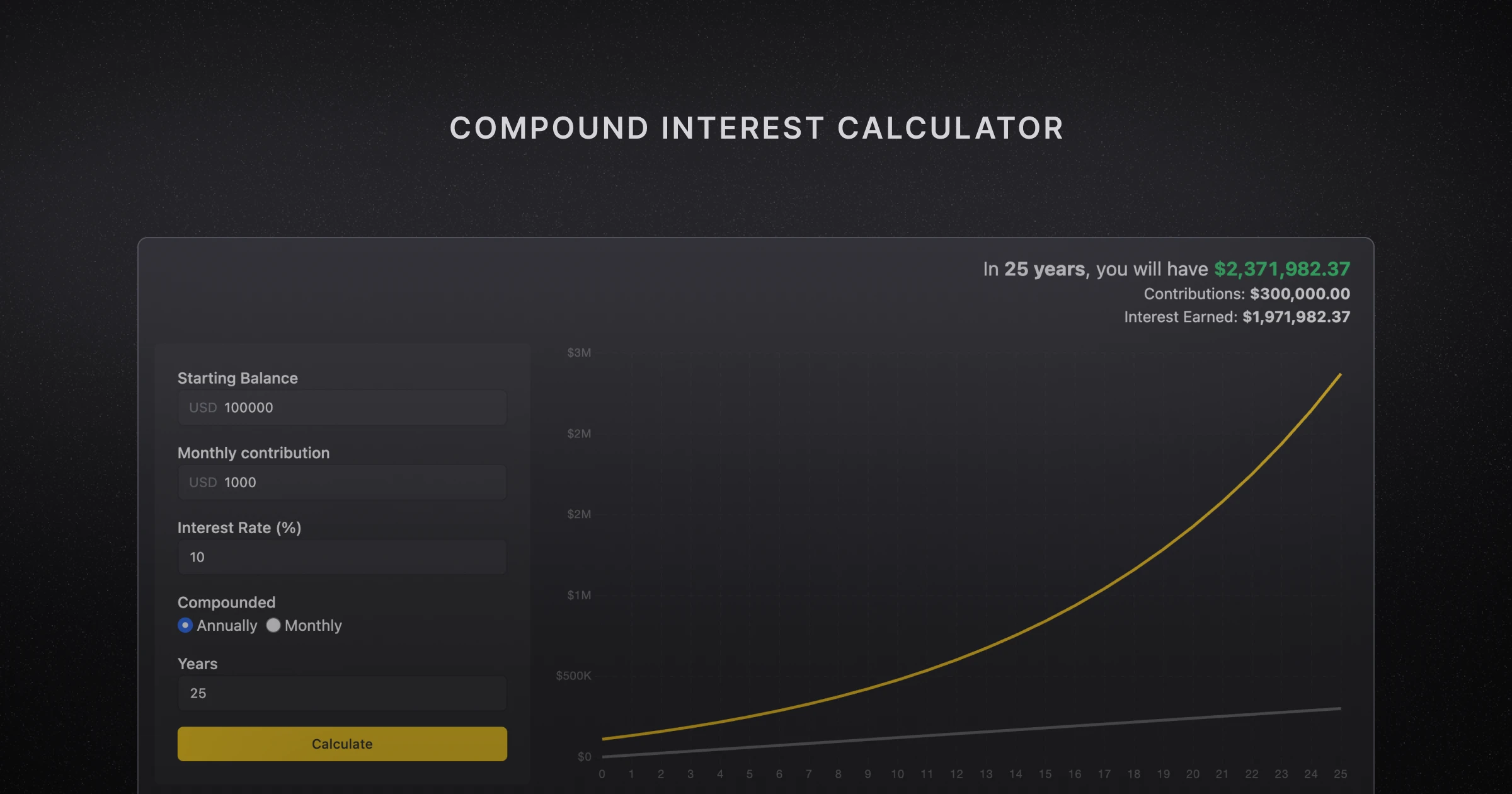 Compound Interest Calculator Cover Image